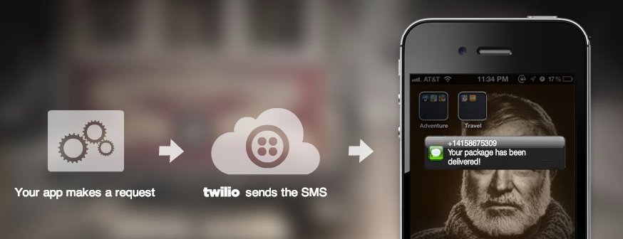 twilio-sms